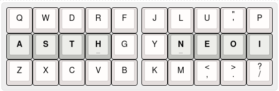 Diagram: 3x10 grid of keys showing the ASTH-NEOI layout